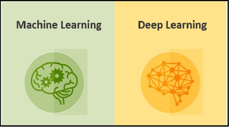 Difference In Machine Learning and Deep Learning